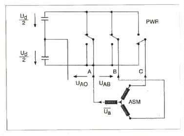 pulswisselrichter PWR synchroonmachine, Zichtlijnen